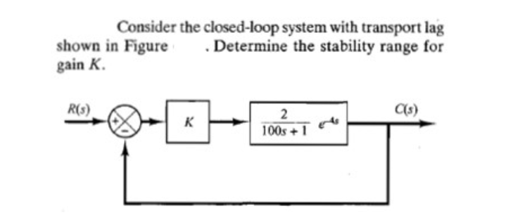 Consider the closed-loop system with transport lag
shown in Figure . Determine the stability range for
gain K.
R(s)
K
100s + 1
