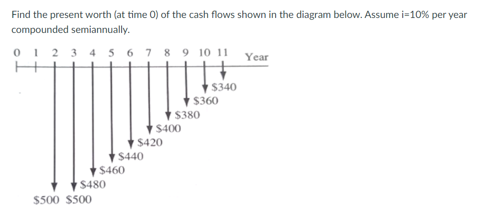 Find the present worth (at time 0) of the cash flows shown in the diagram below. Assume i=10% per year
compounded semiannually.
0
1 2345 67 8 9 10 11
$480
$500 $500
$460
$440
$420
$400
$380
$340
$360
Year