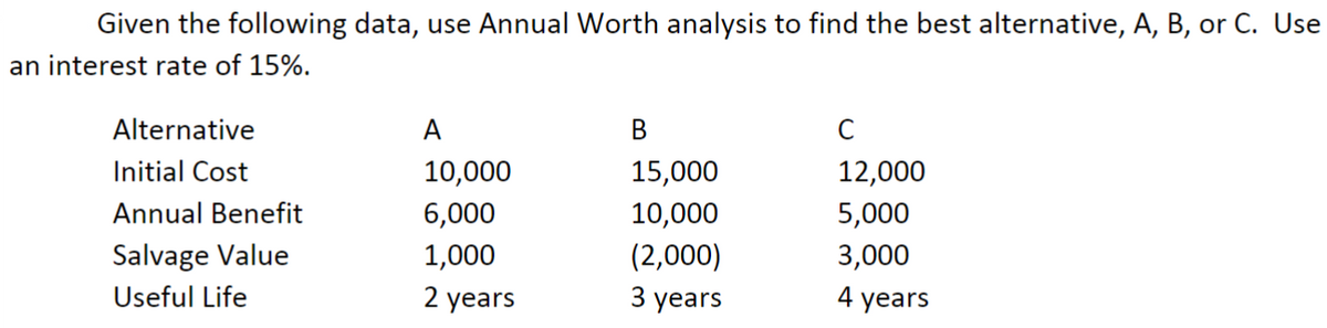 Given the following data, use Annual Worth analysis to find the best alternative, A, B, or C. Use
an interest rate of 15%.
Alternative
Initial Cost
Annual Benefit
Salvage Value
Useful Life
A
10,000
6,000
1,000
2 years
B
15,000
10,000
(2,000)
3 years
C
12,000
5,000
3,000
4 years