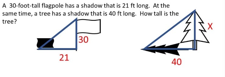 A 30-foot-tall flagpole has a shadow that is 21 ft long. At the
same time, a tree has a shadow that is 40 ft long. How tall is the
tree?
21
30
40
X