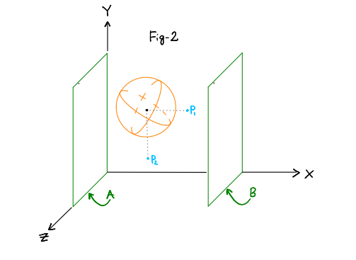 Fig-2

