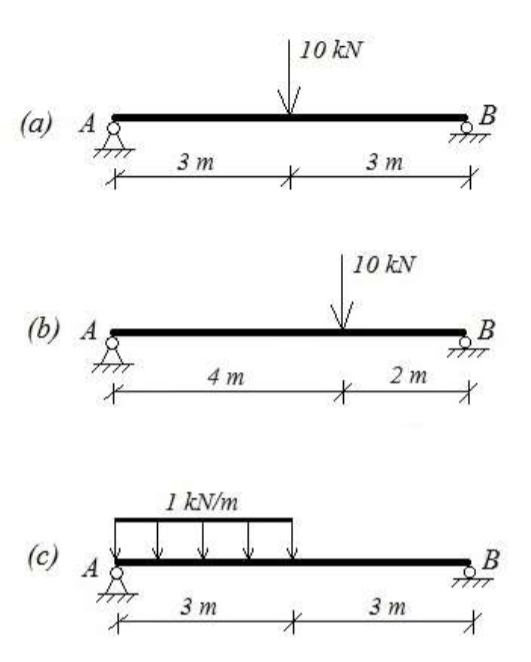 10 kN
(а) А
B
3 т
3 m
10 kN
(b) А
B
4 т
2 m
1 kN/m
(с)
B
3 т
3 т
