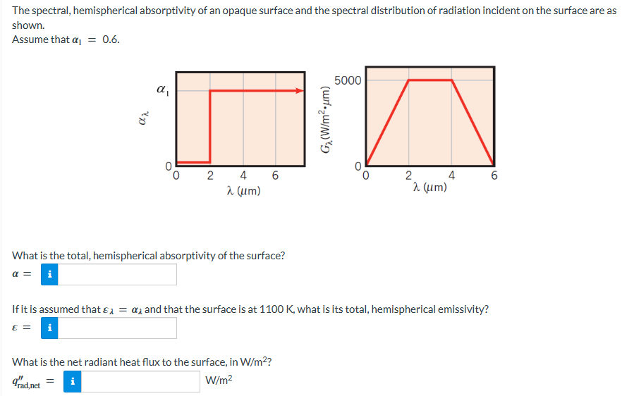 The spectral, hemispherical absorptivity of an opaque surface and the spectral distribution of radiation incident on the surface are as
shown.
Assume that a₁ = 0.6.
20
a
0
2
4 6
λ (μm)
What is the total, hemispherical absorptivity of the surface?
α = i
G₂ (W/m².um)
What is the net radiant heat flux to the surface, in W/m²?
grad.net = i
W/m²
5000
4
λ (μm)
2
If it is assumed that and that the surface is at 1100 K, what is its total, hemispherical emissivity?
ε =
6