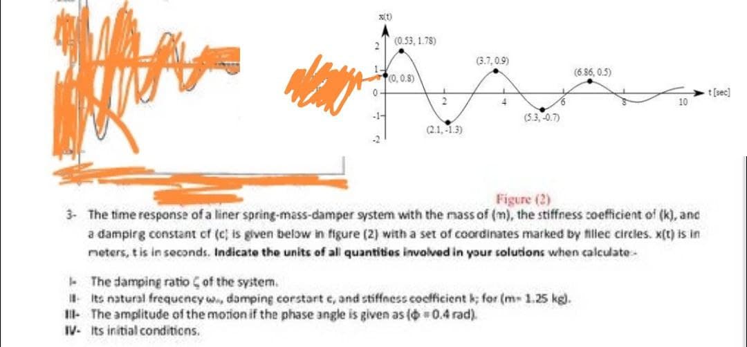 MA
Figure (2)
3- The time response of a liner spring-mass-damper system with the mass of (m), the stiffness coefficient of (k), and
a dampirg constant of (c) is given below in figure (2) with a set of coordinates marked by fillec circles. x(t) is in
meters, it is in seconds. Indicate the units of all quantities involved in your solutions when calculate
0
-1-
(0.53, 1.78)
(0,0.8)
2
(2.1,-1.3)
(3.7,0.9)
L
4
(5.3,-0.7)
-
The damping ratio of the system.
Its natural frequency w., damping corstart c, and stiffness coefficient k; for (m-1.25 kg).
III- The amplitude of the motion if the phase angle is given as (0.4 rad).
IV. Its initial conditions.
(6.86, 0.5)
10
t[sec]