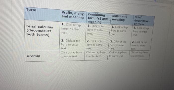 Term
renal calculus
(deconstruct
both terms)
uremia
Prefix, if any,
and meaning
1. Click or tap
here to enter
text.
2. Click or tap
here to enter
text.
Click or tap here
to enter text.
Combining
form (s) and
meaning
1. Click or tap
here to enter
text.
2. Click or tap
here to enter
text.
Click or tap here
to enter text
Suffix and
meaning
1. Click or tap
here to enter
text.
2. Click or tap
here to enter
text.
Click or tap here
to enter text.
Brief
description
of term
1. Click or tap
here to enter
text.
2. Click or tap
here to enter
text
Click or tap here
to enter text