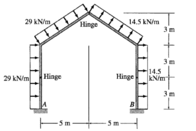 29 kN/m
14.5 kN/m
Hinge
3 m
3 m
14.5
29 kN/m
Hinge
Hinge
kN/m
5m
5 m
B
3 m
I