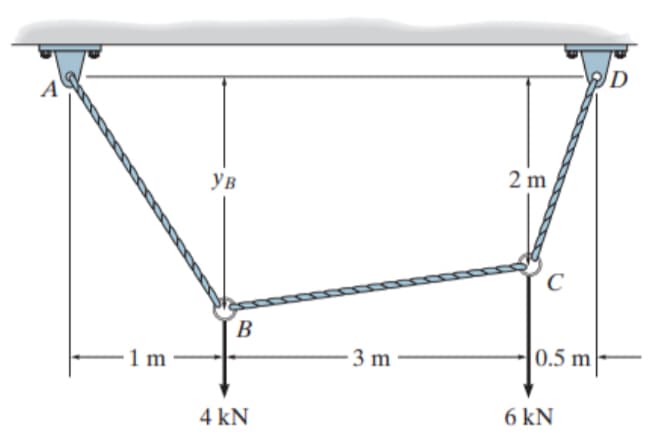 1 m
Ув
2 m
C
B
4 kN
3 m
0.5 m
6 kN
D