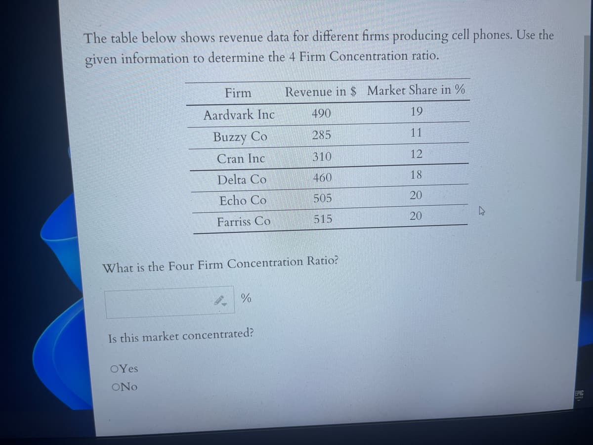 The table below shows revenue data for different firms producing cell phones. Use the
given information to determine the 4 Firm Concentration ratio.
Firm
Revenue in $ Market Share in %
Aardvark Inc
490
19
Buzzy Co
11
285
Cran Inc
310
12
Delta Co
460
18
Echo Co
505
20
Farriss Co
515
20
What is the Four Firm Concentration Ratio?
Is this market concentrated?
OYes
ONo
EPIC
