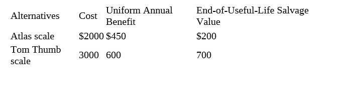 Uniform Annual
End-of-Useful-Life Salvage
Alternatives
Cost
Benefit
Value
Atlas scale
$2000 $450
$200
Tom Thumb
3000 600
700
scale
