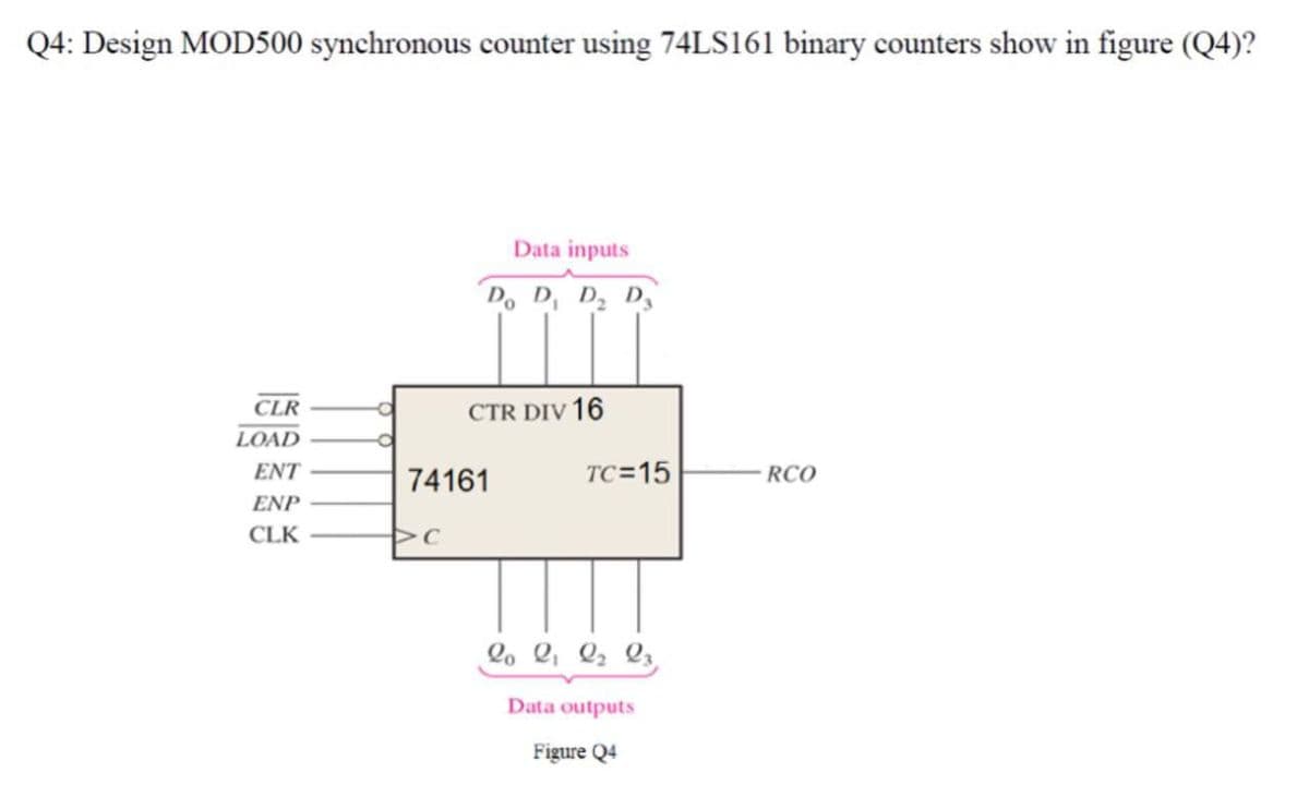 Q4: Design MOD500 synchronous counter using 74LS161 binary counters show in figure (Q4)?
Data inputs
Do D, D2 D,
CLR
CTR DIV 16
LOAD
ENT
74161
TC=15
RCO
ENP
CLK
Data outputs
Figure Q4
