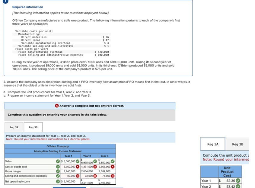 Required information
[The following information applies to the questions displayed below.]
O'Brien Company manufactures and sells one product. The following information pertains to each of the company's first
three years of operations:
Variable costs per unit:
Manufacturing:
Direct materials
Direct labor
Variable manufacturing overhead
Variable selling and administrative
Fixed costs per year:
Fixed manufacturing overhead
$ 26
$17
$ 4
$ 1
Fixed selling and administrative expenses.
$520,000
$ 100,000
During its first year of operations, O'Brien produced 97,000 units and sold 80,000 units. During its second year of
operations, it produced 81,000 units and sold 93,000 units. In its third year, O'Brien produced 83,000 units and sold
78,000 units. The selling price of the company's product is $75 per unit.
3. Assume the company uses absorption costing and a FIFO inventory flow assumption (FIFO means first-in first-out. In other words, it
assumes that the oldest units in inventory are sold first):
a. Compute the unit product cost for Year 1, Year 2, and Year 3.
b. Prepare an income statement for Year 1, Year 2, and Year 3.
Answer is complete but not entirely correct.
Complete this question by entering your answers in the tabs below.
Req 3A
Req 38
Prepare an income statement for Year 1, Year 2, and Year 3.
Note: Round your intermediate calculations to 2 decimal places.
O'Brien Company
Absorption Costing Income Statement
Req 3A
Req 38
Year 1
Year 2
Year 3
Sales
$ 6,000,000
6,975,000
5,850,000
Cost of goods sold
3,760,000 4,371,000
3,666,000
Gross margin
2,240,000
2,604,000
2,184,000
Compute the unit product <
Note: Round your intermed
Unit
Product
Selling and administrative expenses
80,000 x
93,000 ×
78,000 ×
Cost
Net operating income
$ 2,160,000
Year 1
$
52.360
2,511,000
2,106,000
Year 2
$
53.42