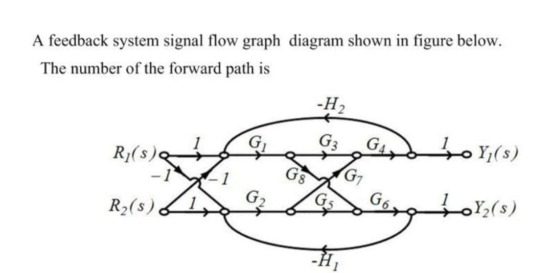 A feedback system signal flow graph diagram shown in figure below.
The number of the forward path is
-H2
GA
)s(ر مل
G3
G7
R1(s)<
-1-1
G8
G6
G2
R2(s).
