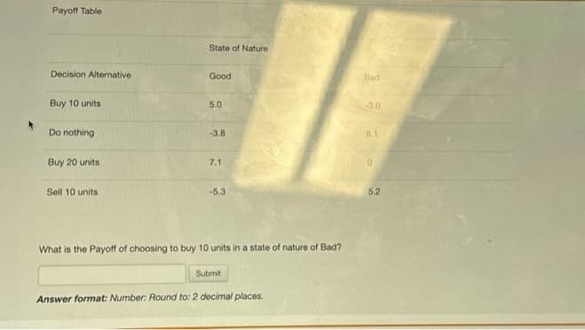 Payoff Table
Decision Alternative
Buy 10 units
Do nothing
Buy 20 units
Sell 10 units
State of Nature
Good
5.0
-3.8
7.1
-5.3
What is the Payoff of choosing to buy 10 units in a state of nature of Bad?
Submit
Answer format: Number: Round to: 2 decimal places.
Bad
-3.0
8.1
0
5.2