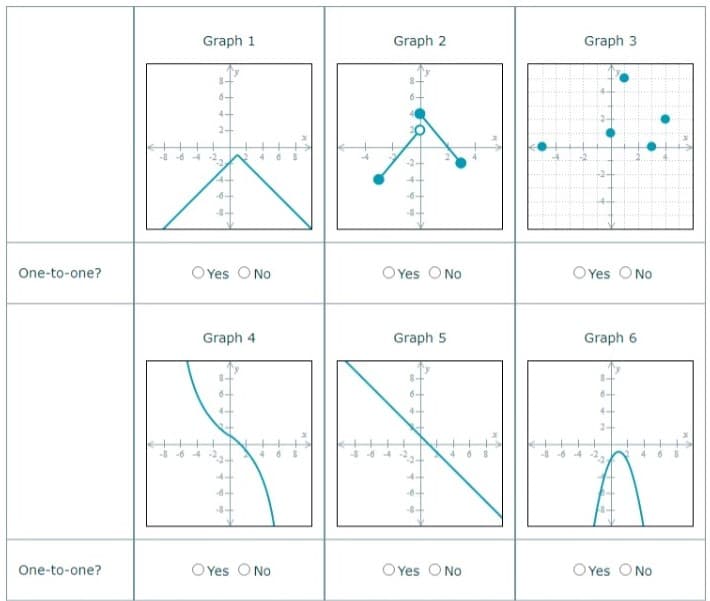 Graph 1
8-
6.
4-
2.
Graph 2
Graph 3
-2-
-6-
•
One-to-one?
O Yes No
O Yes No
O Yes No
Graph 4.
Graph 5.
Graph 6
4+
-8-64
-8-
-6+
-8-
-8-6-4
One-to-one?
O Yes No
O Yes No
O Yes No