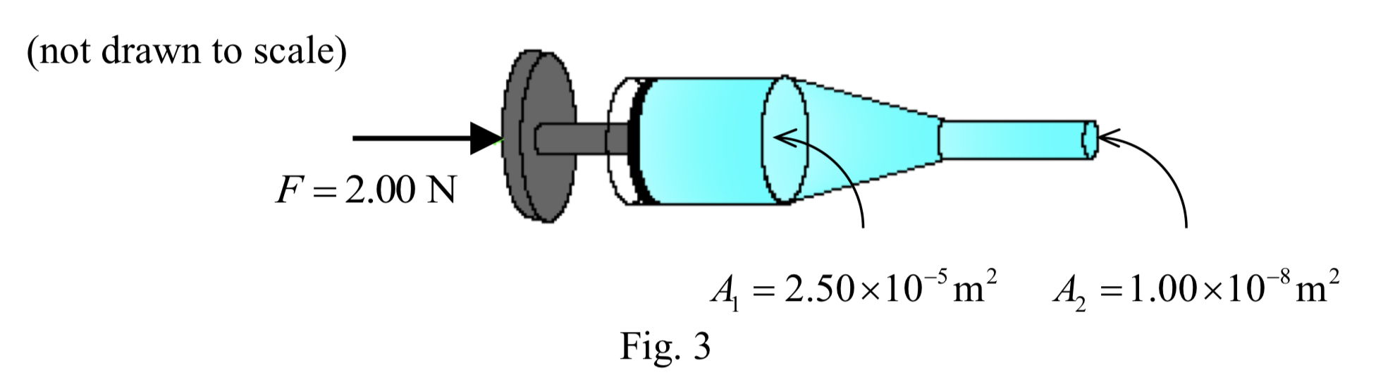 (not drawn to scale)
F = 2.00 N
A, = 2.50×10³m?
A, =1.00×10°m²
Fig. 3
