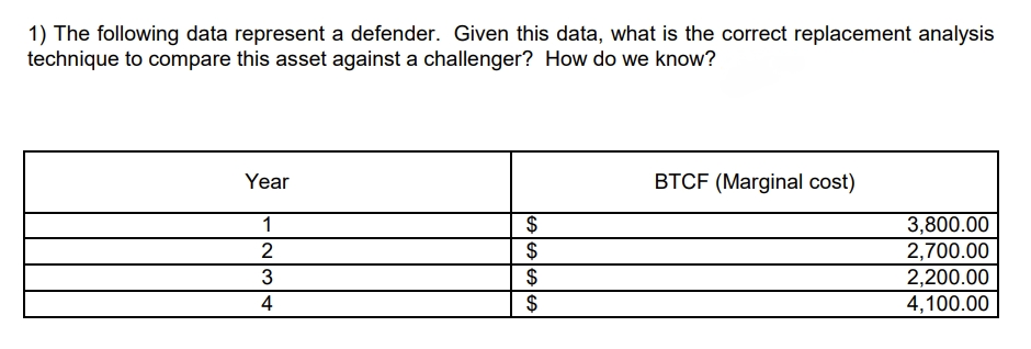 1) The following data represent a defender. Given this data, what is the correct replacement analysis
technique to compare this asset against a challenger? How do we know?
Year
BTCF (Marginal cost)
$
$
$
$
1
3,800.00
2,700.00
2,200.00
4,100.00
4
