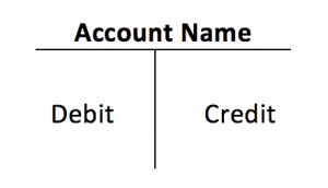Account Name
Debit
Credit
