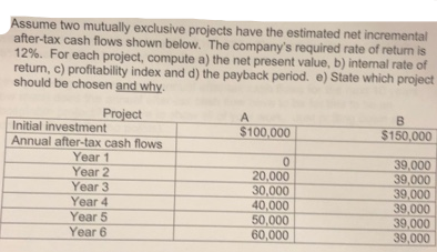 Assume two mutually exclusive projects have the estimated net incremental
after-tax cash flows shown below. The company's required rate of retum is
12%. For each project, compute a) the net present value, b) intemal rate of
return, c) profitability index and d) the payback period. e) State which project
should be chosen and why.
Project
Initial investment
Annual after-tax cash flows
Year 1
Year 2
Year 3
Year 4
Year 5
Year 6
A
B
$100,000
$150,000
20,000
30,000
40,000
50,000
60,000
39,000
39,000
39,000
39,000
39,000
39,000
