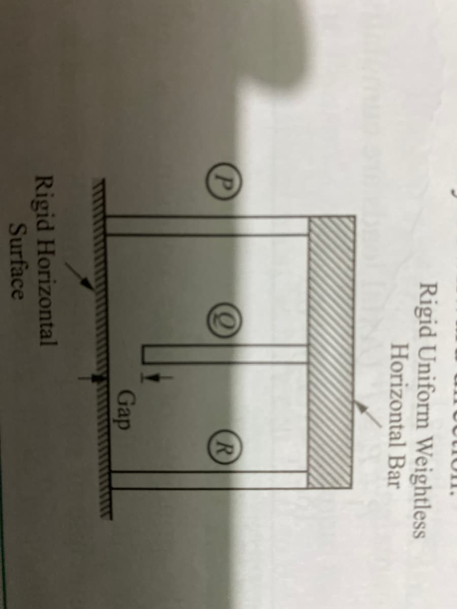 P
Rigid Uniform Weightless
Horizontal Bar
Rigid Horizontal
Surface
Gap
R
mm