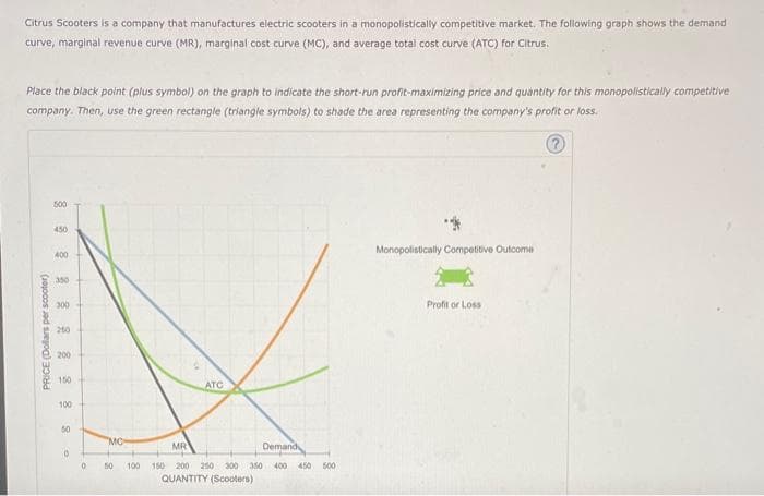 Citrus Scooters is a company that manufactures electric scooters in a monopolistically competitive market. The following graph shows the demand
curve, marginal revenue curve (MR), marginal cost curve (MC), and average total cost curve (ATC) for Citrus.
Place the black point (plus symbol) on the graph to indicate the short-run profit-maximizing price and quantity for this monopolistically competitive
company. Then, use the green rectangle (triangle symbols) to shade the area representing the company's profit or loss.
PRICE (Dollars per scooter)
500
450
400
350
300
250
200
150
100
50
Co
0
0
"MC
50
100
ATC
MR
Demand
150 200 250 300 350 400 450 500
QUANTITY (Scooters)
Monopolistically Competitive Outcome
Profit or Loss