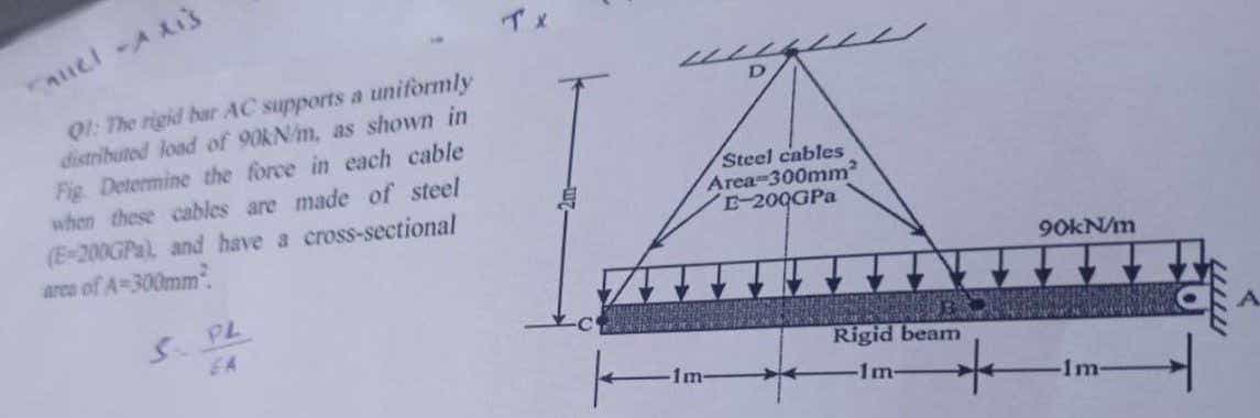 Tx
auel-A Xis
Ql: The rigid bar AC supports a uniformly
distributed load of 90KN/m, as shown in
Fig Determine the force in each cable
when these cables are made of steel
(E-200GPa). and have a cross-sectional
area of A-300mm.
Steel cables
Area-300mm
E-200GPA
90KN/m
S PL
EA
Rigid beam
-1m
-1m-
-1m-
