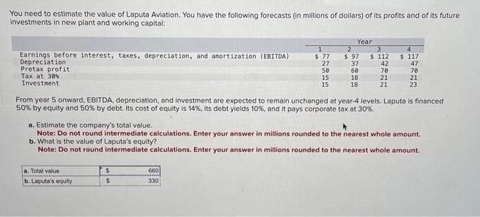 You need to estimate the value of Laputa Aviation. You have the following forecasts (in millions of dollars) of its profits and of its future
investments in new plant and working capital:
Earnings before interest, taxes, depreciation, and amortization (EBITDA)
Depreciation
Pretax profit
Tax at 30%
Investment
a. Total value
b. Laputa's equity
1
$ 77
27
50
$
$
15
15
660
330
Year
2
3
$ 97 $ 112
37
60
18.
18
42
70
From year 5 onward, EBITDA, depreciation, and investment are expected to remain unchanged at year-4 levels. Laputa is financed
50% by equity and 50% by debt. Its cost of equity is 14%, its debt yields 10%, and it pays corporate tax at 30%.
21
21
a. Estimate the company's total value.
Note: Do not round intermediate calculations. Enter your answer in millions rounded to the nearest whole amount.
b. What is the value of Laputa's equity?
Note: Do not round intermediate calculations. Enter your answer in millions rounded to the nearest whole amount.
4
$ 117
47
70
21
23