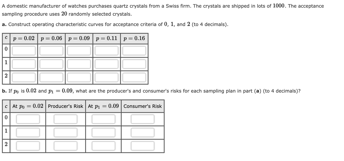 A domestic manufacturer of watches purchases quartz crystals from a Swiss firm. The crystals are shipped in lots of 1000. The acceptance
sampling procedure uses 20 randomly selected crystals.
a. Construct operating characteristic curves for acceptance criteria of 0, 1, and 2 (to 4 decimals).
= d
:0.02 p = 0.06 | p = 0.09 p= 0.11 | p = 0.16
1
b. If po is 0.02 and p1
0.09, what are the producer's and consumer's risks for each sampling plan in part (a) (to 4 decimals)?
C At po = 0.02 | Producer's Risk At p1 = 0.09 | Consumer's Risk
1
