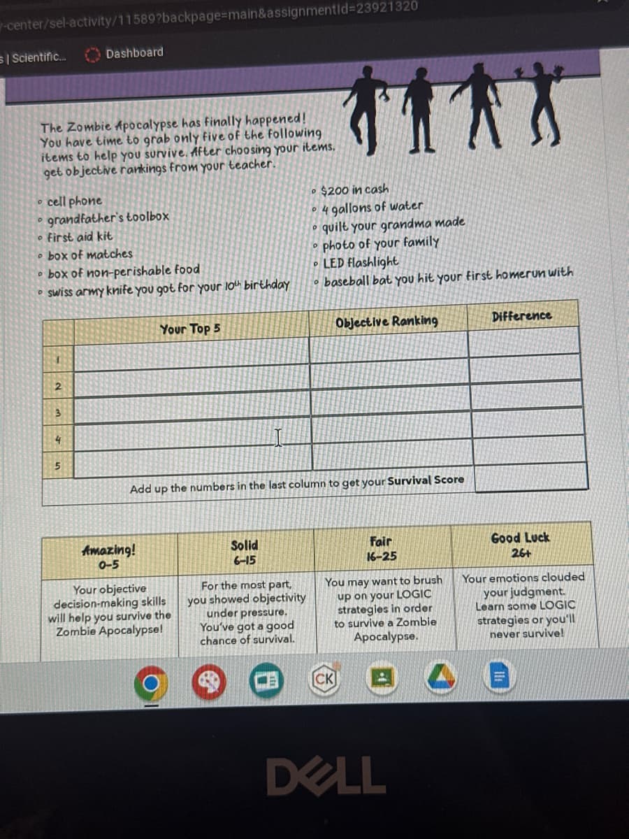 -center/sel-activity/11589?backpage=main&assignmentId=23921320
SI Scientific...
The Zombie Apocalypse has finally happened!
You have time to grab only five of the following
items to help you survive. After choosing your items,
get objective rankings from your teacher.
cell phone
grandfather's toolbox
• First aid kit
o box of matches
box of non-perishable food.
swiss army knife you got for your loth birthday
1
2
Dashboard
3
4
5
Your Top 5
Amazing!
0-5
Your objective
decision-making skills
will help you survive the
Zombie Apocalypse!
Add up the numbers in the last column to get your Survival Score
Solid
6-15
For the most part,
you showed objectivity
under pressure.
You've got a good
chance of survival.
MA
$200 in cash
4 gallons of water
quilt your grandma made
photo of your family
• LED flashlight
baseball bat you hit your first homerun with
Objective Ranking
CK
Fair
16-25
You may want to brush
up on your LOGIC
strategies in order
to survive a Zombie
Apocalypse.
DELL
Difference
Good Luck
26+
Your emotions clouded
your judgment.
Learn some LOGIC
strategies or you'll
never survive!