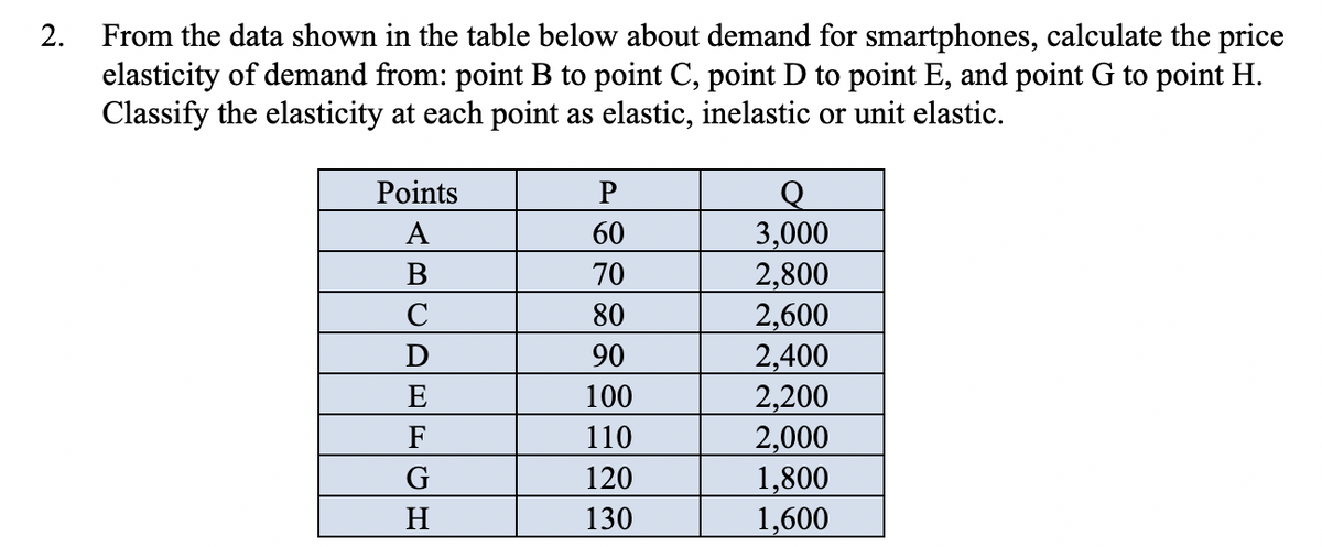 From the data shown in the table below about demand for smartphones, calculate the price
elasticity of demand from: point B to point C, point D to point E, and point G to point H.
Classify the elasticity at each point as elastic, inelastic or unit elastic.
2.
Points
3,000
2,800
2,600
2,400
2,200
2,000
1,800
1,600
А
60
В
70
C
80
90
E
100
F
110
G
120
H
130

