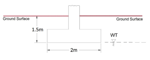 Ground Surface
1.5m
Ground Surface
2m
WT
है-