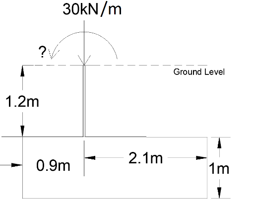 1.2m
?
30kN/m
Ground Level
2.1m
0.9m
1m