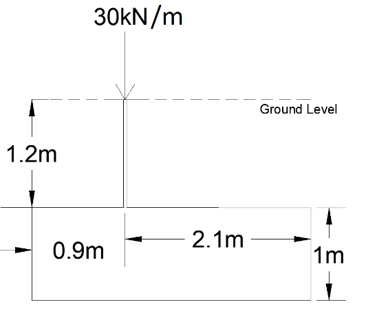 1.2m
30kN/m
Ground Level
2.1m
0.9m
1m