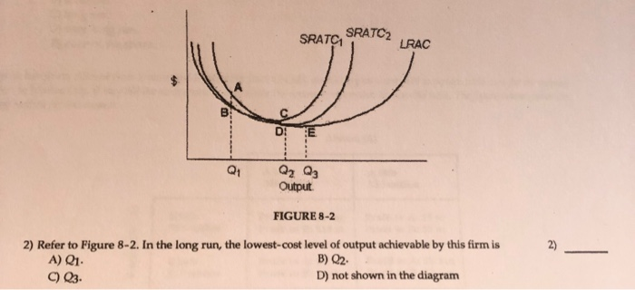 49
Q₁
DI
SRATC₁
Q2 Q3
Output.
FIGURE 8-2
SRATC₂
LRAC
2) Refer to Figure 8-2. In the long run, the lowest-cost level of output achievable by this firm is
A) Q1.
B) Q2.
C) Q3.
D) not shown in the diagram
☎