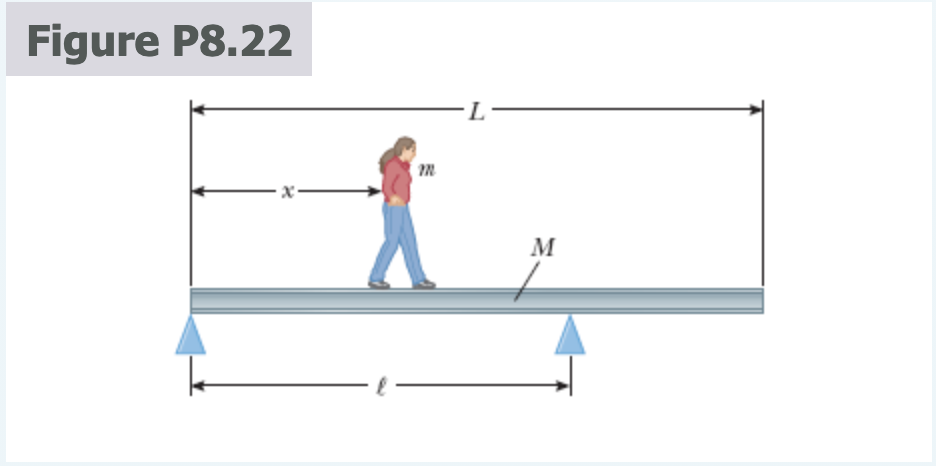 Figure P8.22
M
