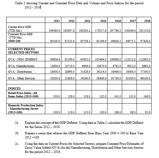 Table 2 showing Current and Constant Price Data and Volume and Price Indices for the period
2012 - 2018|
2012
2013
2014
2015
2016
2017
2018
Current Price GDP
164380.0 163007.8
(TTD Mn.)
Constant Price GDP
170317.6 167764.3 150246.6 181110.8
165203.2
(TTD Mn)
2000=100
90100.0
91523.9
92708.2
95168.6
94620.5
94073.1
97420.0
CURRENT PRICES
SELECTED SECTORS
GVA - NON- ENERGY
90806.0
91500.0
95632.0
105484.0 109888.0 112312.0 112092.0
GVA- Manufacturing
12606.0
10710.0
9606.0
10870.0
9782.0
9012.0
8692.0
GVA - Distribution
28000.0
28990.0
31826.0
36214.0
38406.0
38000.0
37300.0
GVA - Other Services
50200.0
51800.0
54200.0
58400.0
61700.0
65300.0
66100.0
INDICES
Retail Price Index -All
Items Index (2012=100)
100.0
120.0
118.0
122.0
141.0
135.0
140.0
Domestic Production Index
- Manufacturing Sector
(2012=100)
100.0
110.0
115.0
120.0
109.0
98.0
95.0
2a
Explain the concept of the GDP Deflator. Using data in Table 2, calculate the GDP Deflator
for the Series 2012 – 2018.
26.
Prepare a series that rebases the GDP Deflator from Base Year 2000 = 100 to Base Year
2012 =100
2c.
Using the data on Current Prices for Selected Sectors, prepare Constant Price Estimates of
Gross Value Added (GVA) for the Manufacturing, Distribution and Other Services Sectors
for the period 2012 – 2018.
