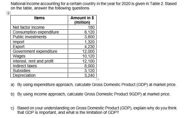 National income accounting for a certain country in the year for 2020 is given in Table 2. Based
on the table, answer the following questions.
Amount in $
(million)
180
8,120
3,800
1,320
4,230
12,000
10,120
12,100
8,000
3,120
3,240
Items
Net factor income
Consumption expenditure
Public investments
Import
Export
Government expenditure
Wages
Interest, rent and profit
Indirect taxes
Subsidies
Depreciation
a) By using expenditure approach, calculate Gross Domestic Product (GDP) at market price.
b) By using income approach, calculate Gross Domestic Product 9GDP) at market price.
c) Based on your understanding on Gross Domestic Product (GDP), explain why do you think
that GDP Ís important, and what is the limitation of GDP?
