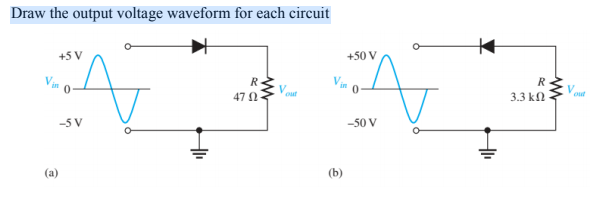 Draw the output voltage waveform for each circuit
+5 V
+50 V
Vin
R
Vin
R
47 N-
3.3 kN
out
-5 V
-50 V
(a)
(b)
