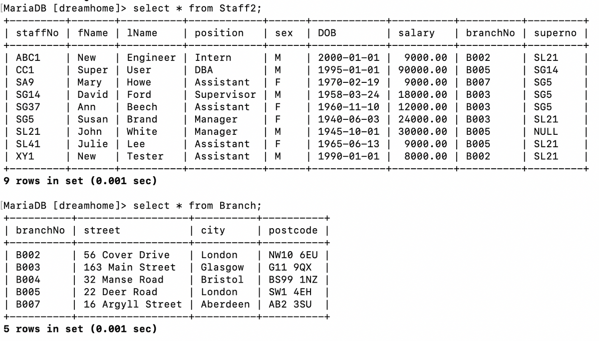 [MariaDB [dreamhome]> select * from Staff2;
| staffNo | fName | 1Name
| position
| New
|
Intern
DBA
ABC1
CC1
SA9
SG14
SG37
SG5
SL21
SL41
Super
Mary
David
Ann
Susan
John
Julie
New
Engineer
User
Howe
Ford
Beech
Brand
White
Lee
Tester
street
| XY1
9 rows in set (0.001 sec)
[MariaDB [dreamhome]> select * from Branch;
| branch No
| city
+-
| B002
| London
B003
| Glasgow
B004
| Bristol
| B005
| London
B007
| Aberdeen
56 Cover Drive
163 Main Street
32 Manse Road
22 Deer Road
16 Argyll Street
5 rows in set (0.001 sec)
sex
| M
| M
F
Assistant
| Supervisor | M
| Assistant | F
Manager | F
IM
| Assistant | F
| Manager
| Assistant | M
| DOB
| 2000-01-01 | 9000.00 | B002
1995-01-01
90000.00
B005
9000.00 | B007
| 1970-02-19
| 1958-03-24 | 18000.00 | B003
1960-11-10 12000.00 B003
1940-06-03 24000.00 B003
30000.00 | B005
9000.00 | B005
8000.00 | B002
| 1945-10-01
| 1965-06-13
| 1990-01-01
| postcode |
NW10 6EU
G11 9QX
| BS99 1NZ
SW1 4EH
AB2 3SU
salary
| branchNo
| superno |
| SL21
| SG14
SG5
SG5
| SG5
SL21
NULL
SL21
| SL21