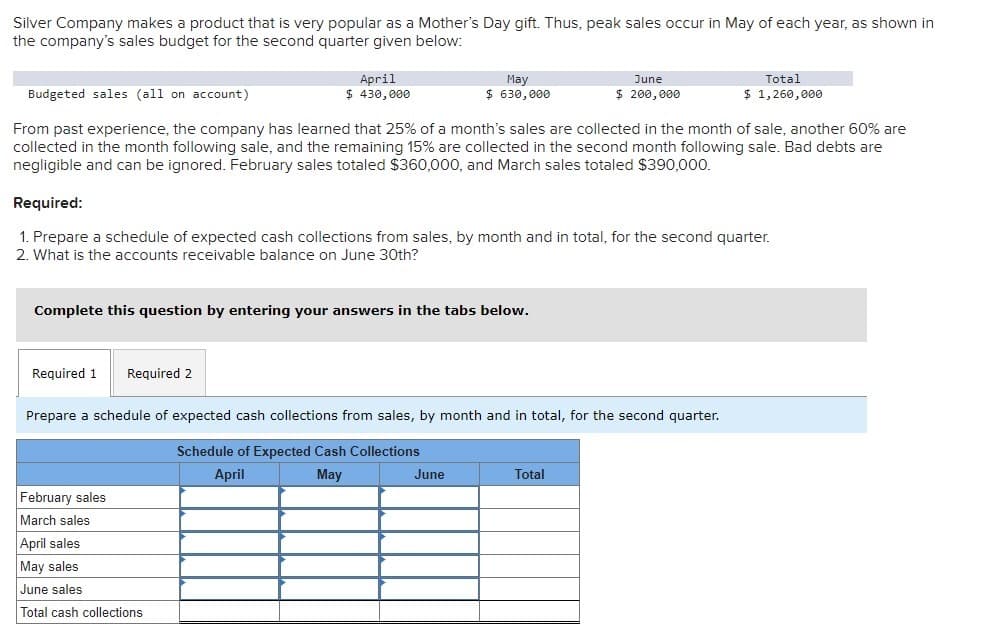 Silver Company makes a product that is very popular as a Mother's Day gift. Thus, peak sales occur in May of each year, as shown in
the company's sales budget for the second quarter given below:
Budgeted sales (all on account)
April
$ 430,000
May
$ 630,000
June
$ 200,000
Total
$ 1,260,000
From past experience, the company has learned that 25% of a month's sales are collected in the month of sale, another 60% are
collected in the month following sale, and the remaining 15% are collected in the second month following sale. Bad debts are
negligible and can be ignored. February sales totaled $360,000, and March sales totaled $390,000.
Required:
1. Prepare a schedule of expected cash collections from sales, by month and in total, for the second quarter.
2. What is the accounts receivable balance on June 30th?
Complete this question by entering your answers in the tabs below.
Required 1 Required 2
Prepare a schedule of expected cash collections from sales, by month and in total, for the second quarter.
Schedule of Expected Cash Collections
February sales
March sales
April sales
May sales
June sales
Total cash collections
April
May
June
Total