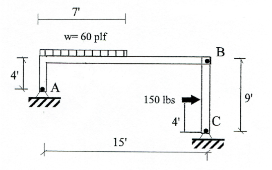 4'
7'
w= 60 plf
A
15'
150 lbs
4'
B
9'
C