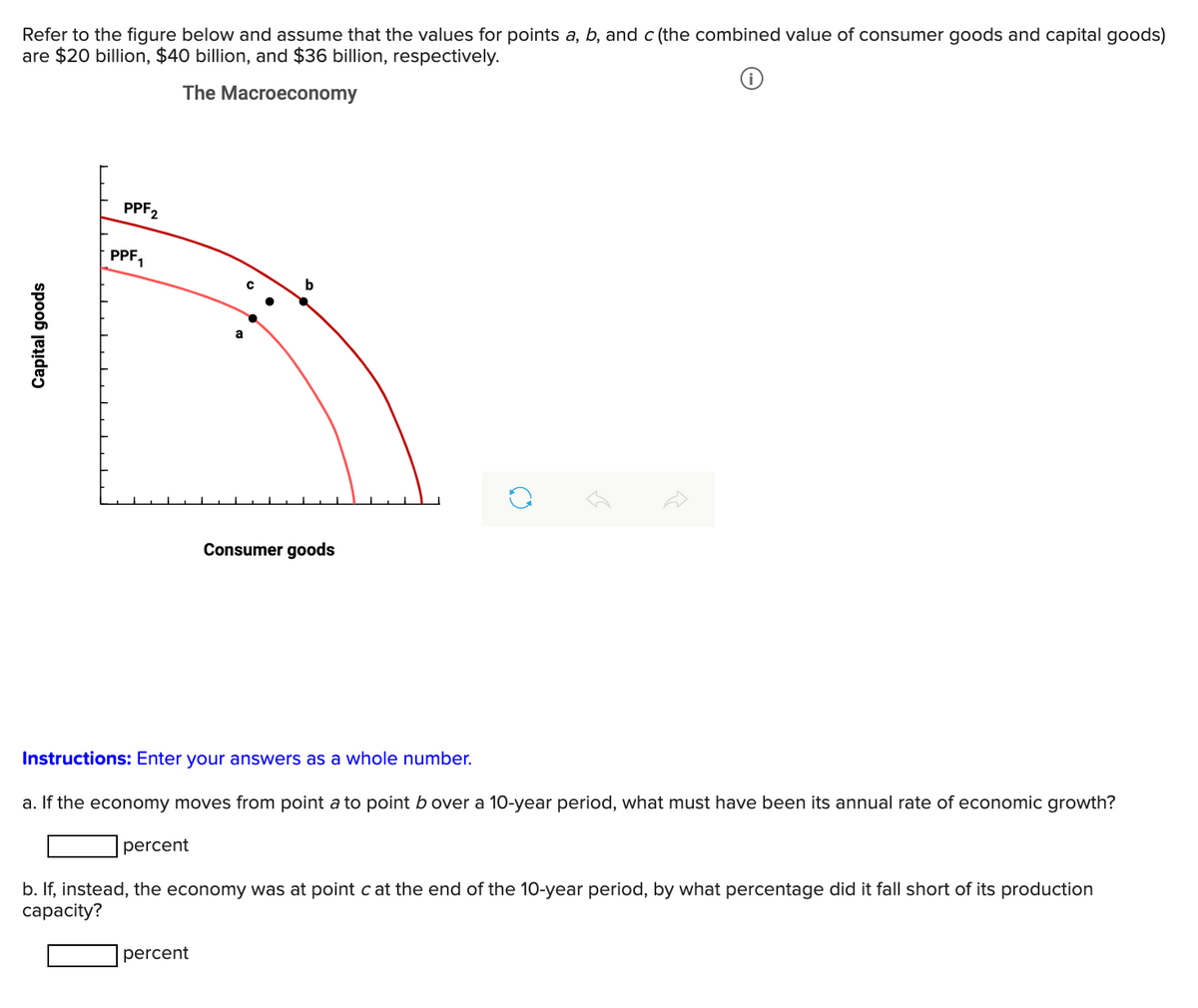 Refer to the figure below and assume that the values for points a, b, and c (the combined value of consumer goods and capital goods)
are $20 billion, $40 billion, and $36 billion, respectively.
The Macroeconomy
PPF2
PPF,
b
Consumer goods
Instructions: Enter your answers as a whole number.
a. If the economy moves from point a to point b over a 10-year period, what must have been its annual rate of economic growth?
percent
b. If, instead, the economy was at point cat the end of the 10-year period, by what percentage did it fall short of its production
сараcity?
percent
Capital goods
