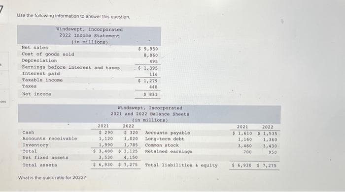 *
ces
Use the following information to answer this question.
Windswept, Incorporated.
2022 Income Statement.
(in millions)
Net sales
Cost of goods sold.
Depreciation
Earnings before interest and taxes.
Interest paid
Taxable income
Taxes
Net income
Cash
Accounts receivable
Inventory
Total
Net fixed assets
Total assets
What is the quick ratio for 20227
$ 9,950
8,060
495
$ 1,395
116
$ 1,279
448
$ 831
Windswept, Incorporated
2021 and 2022 Balance Sheets
(in millions)
2021
$290
1,120
1,990
1,785
$3,400 $3,125
3,530
4,150
$ 6,930 $ 7,275
2022
$320 Accounts payable
1,020 Long-term debt
Common stock.
Retained earnings
Total liabilities & equity
2021
$ 1,610
1,160
3,460
700
2022
$1,535
1,360
3,430
950
$ 6,930 $ 7,275