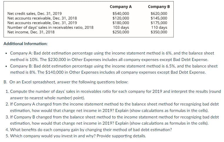 Company A
Company B
Net credit sales, Dec. 31, 2019
Net accounts receivable, Dec. 31, 2018
Net accounts receivable, Dec. 31, 2019
Number of days' sales in receivables ratio, 2018
Net income, Dec. 31, 2018
$540,000
$120,000
$180,000
103 days
$250,000
$620,000
$145,000
$175,000
110 days
$350,000
Additional Information:
• Company A: Bad debt estimation percentage using the income statement method is 6%, and the balance sheet
method is 10%. The $230,000 in Other Expenses includes all company expenses except Bad Debt Expense.
• Company B: Bad debt estimation percentage using the income statement method is 6.5%, and the balance sheet
method is 8%. The $140,000 in Other Expenses includes all company expenses except Bad Debt Expense.
B. On an Excel spreadsheet, answer the following questions below:
1. Compute the number of days' sales in receivables ratio for each company for 2019 and interpret the results (round
answer to nearest whole number) point).
2. If Company A changed from the income statement method to the balance sheet method for recognizing bad debt
estimation, how would that change net income in 2019? Explain (show calculations as formulas in the cells).
3. If Company B changed from the balance sheet method to the income statement method for recognizing bad debt
estimation, how would that change net income in 2019? Explain (show calculations as formulas in the cells).
4. What benefits do each company gain by changing their method of bad debt estimation?
5. Which company would you invest in and why? Provide supporting details.
