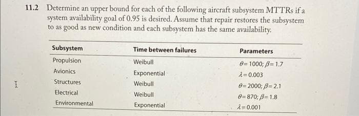 11.2 Determine an upper bound for each of the following aircraft subsystem MTTRS if a
system availability goal of 0.95 is desired. Assume that repair restores the subsystem
to as good as new condition and each subsystem has the same availability.
Subsystem
Time between failures
Parameters
Propulsion
Weibull
0= 1000; B= 1.7
Avionics
Exponential
A= 0.003
Structures
Weibull
0= 2000; B= 2.1
Electrical
Weibull
0= 870; B=1.8
Environmental
Exponential
2= 0.001
