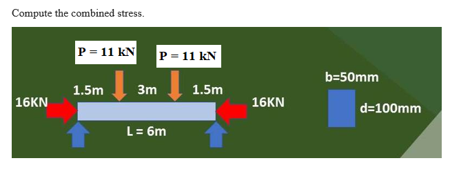 Compute the combined stress.
P = 11 KN
1.5m
16KN
P = 11 KN
3m
L = 6m
1.5m
16KN
b=50mm
d=100mm