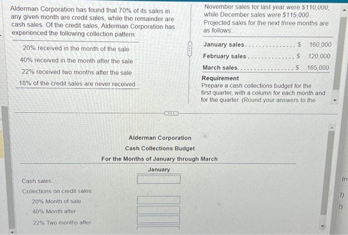 Alderman Corporation has found that 70% of its sales in
any given month are credit sales, while the remainder are
cash sales. Of the credit sales, Alderman Corporation has
experienced the following collection pattern
20% received in the month of the sale
40% received in the month after the sale
22% received two months after the sale
18% of the credit sales are never received
Cash sales
Collections on credit salos
20% Month of sale
40% Month after
22% Two months after
EXCE
November sales for last year were $110,000,
while December sales were $115,000
Projected sales for the next three months are
as follows:
January sales..
February sales.
March sales.
$ 160,000
120,000
$ 165,000
Requirement
Prepare a cash collections budget for the
first quarter, with a column for each month and
for the quarter (Round your answers to the
Alderman Corporation
Cash Collections Budget
For the Months of January through March
January
In
(2)
(2)