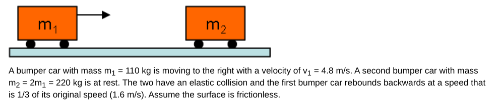 m1
m2
A bumper car with mass m1 = 110 kg is moving to the right with a velocity of v1 = 4.8 m/s. A second bumper car with mass
m2 = 2m, = 220 kg is at rest. The two have an elastic collision and the first bumper car rebounds backwards at a speed that
is 1/3 of its original speed (1.6 m/s). Assume the surface is frictionless.
