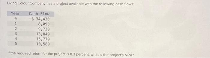 Living Colour Company has a project available with the following cash flows:
Year Cash Flow
0
-$ 34,430
8,090
9,730
13,840
15,770
10,580
If the required return for the project is 8.3 percent, what is the project's NPV?
1
2345
5