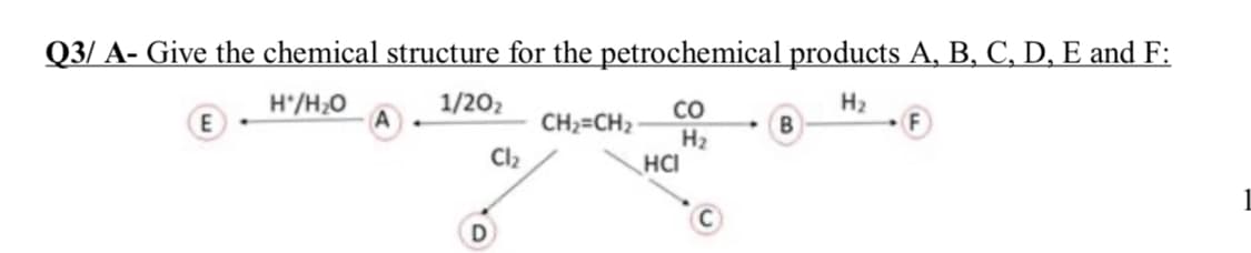 Q3/ A- Give the chemical structure for the petrochemical products A, B, C, D, E and F:
O²H/.H
A
1/202
H2
CO
H2
HCI
CH2=CH2
Cl2
