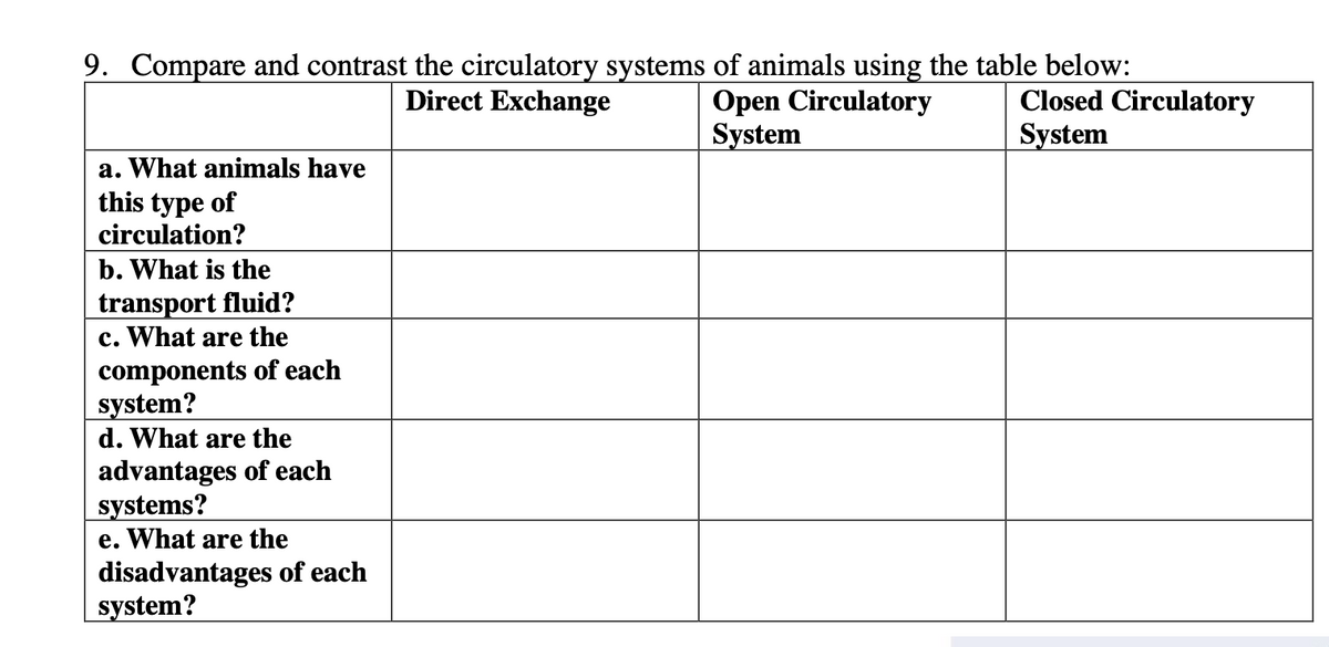 9. Compare and contrast the circulatory systems of animals using the table below:
Direct Exchange
Open Circulatory
System
Closed Circulatory
System
a. What animals have
this type of
circulation?
b. What is the
transport fluid?
c. What are the
components of each
system?
d. What are the
advantages of each
systems?
e. What are the
disadvantages of each
system?
